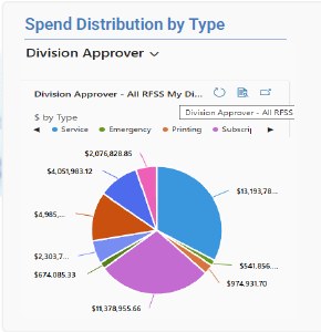 Procurement & Vendor Management screenshot
